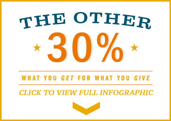 The Other 30%: What You Get For What You Give cover